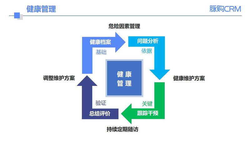 上海中老年体检项目推荐