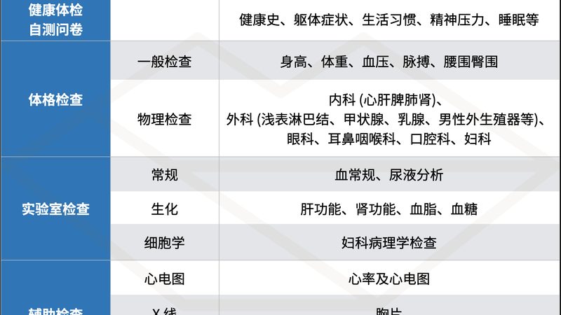 入职体检不合格，复检流程及注意事项